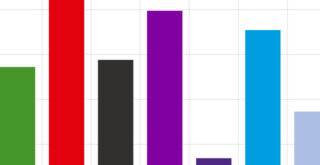 Konservativ oder Dumm